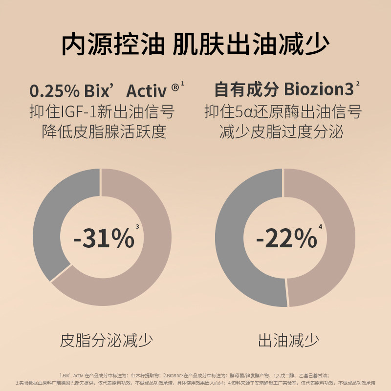 【闭口/油痘肌调理】改善闭口控油 宿系之源面部护理套装