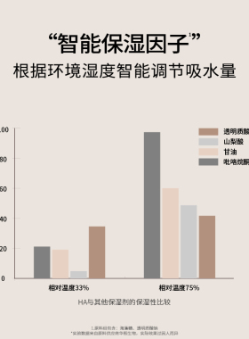 密集补水舒缓赋活面膜宿系之源