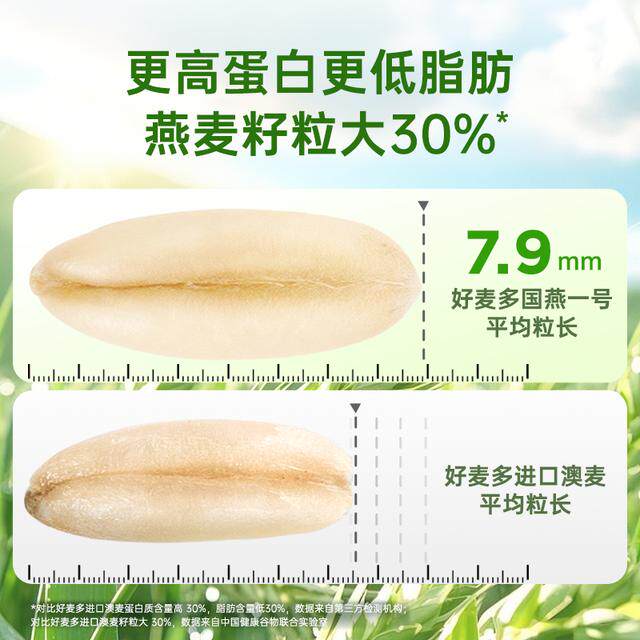 【农科院推荐】好麦多有机燕麦片高蛋白免煮早餐冲饮即食代餐纯麦,淘宝优惠券,粉丝福利购,淘宝优惠卷