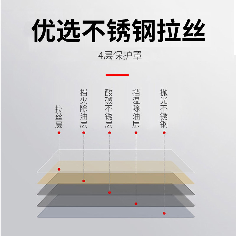 厨房挡油板煤气灶台耐高温不锈钢防油挡板炒菜防溅油烟机隔热挡板,淘宝优惠券,粉丝福利购,淘宝优惠卷