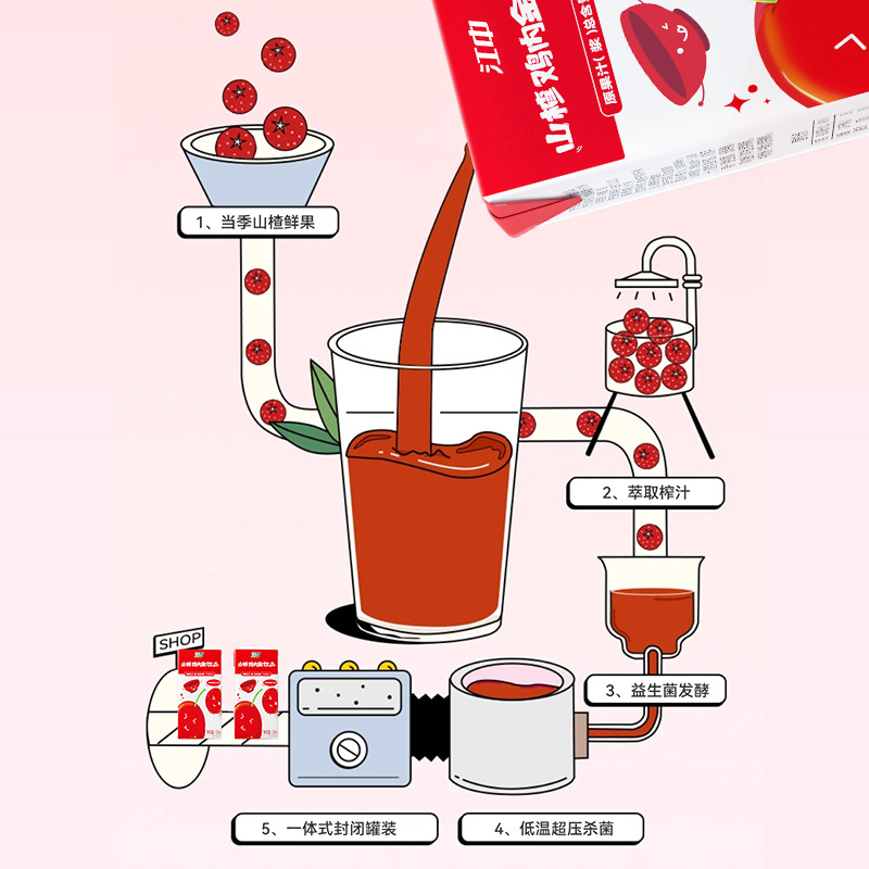 江中苹果山楂鸡内金饮  125ml*12盒/箱