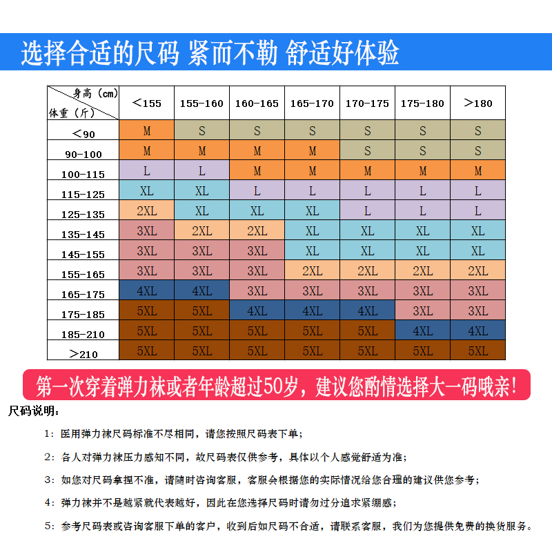 静脉曲张医用护膝男女治疗型医疗型一二级压力术后恢复弹力袜大码-图1