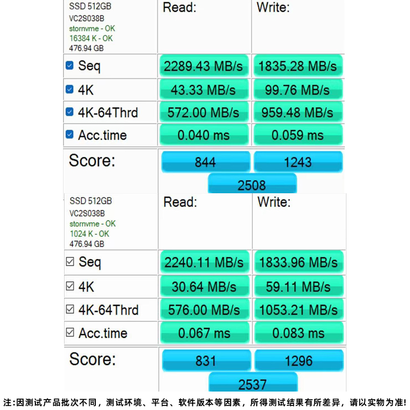 金士通M.2NVMe固态硬盘SSD笔记本台式机电脑通用128G256G512G硬盘 - 图0