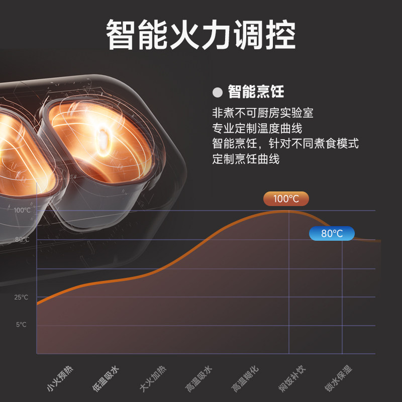 非煮不可双胆迷你智能多功能电饭锅 非煮不可厨房电器电饭煲