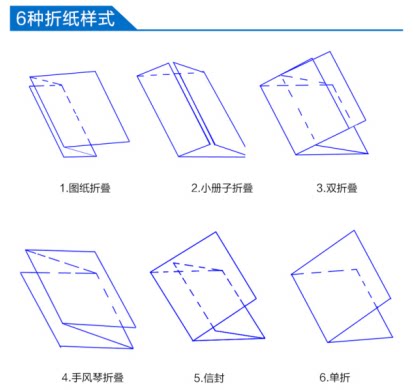 万德WD-305 手动进纸折页机高速电动折纸机 叠纸机折叠机合同说明书折纸机多种折法折页机 - 图2