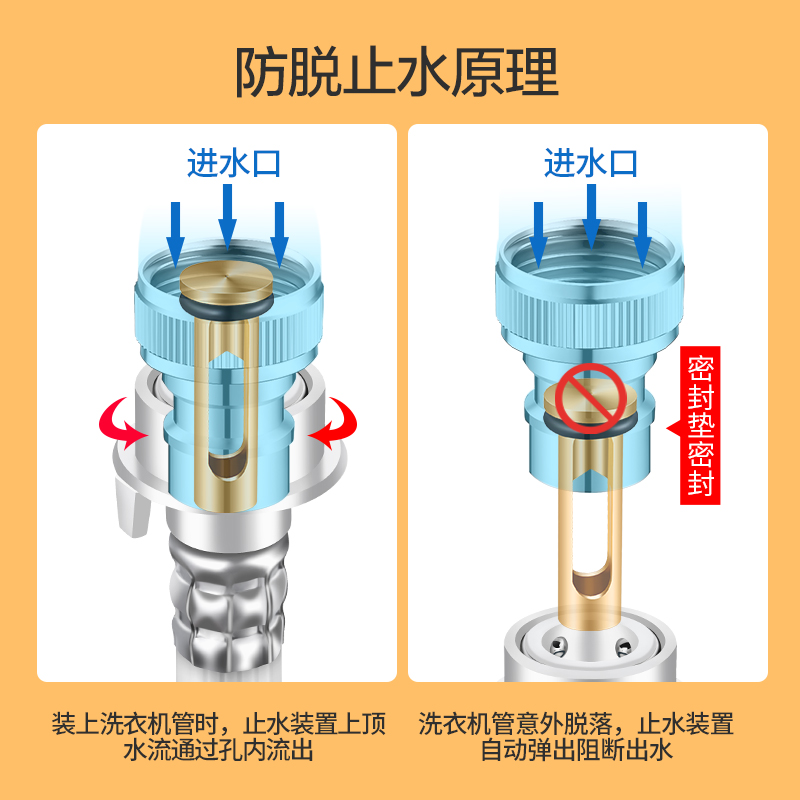 304不锈钢洗衣机水龙头专用自动止水拖把池家用快开水嘴4分水龙头 - 图2