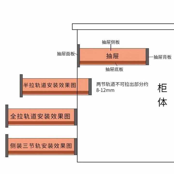 新款直销DTC东泰隐藏轨 托底滑轨 底装抽屉滑轨阻尼导轨缓冲【插,淘宝优惠券,粉丝福利购,淘宝优惠卷