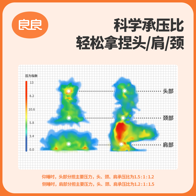 良良匀压成人枕头护颈椎枕头家用成人睡眠软管枕芯