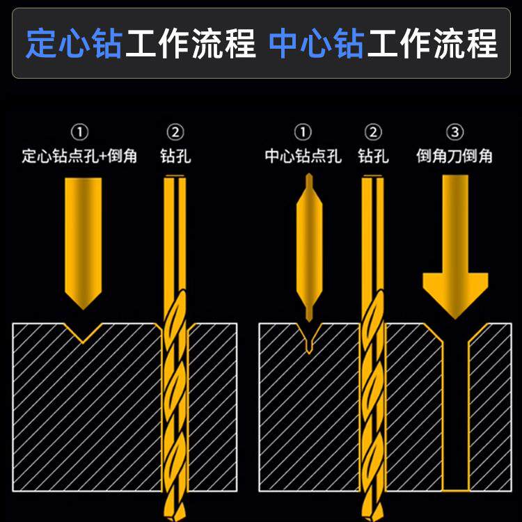 含钴定心钻中心钻头90度加长点孔钻头定点定位倒角刀硬质合金钻头