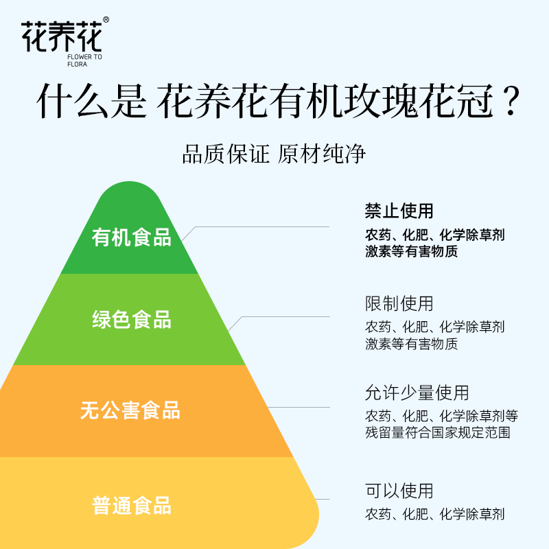 花养花有机玫瑰花茶平阴重瓣玫瑰花茶叶礼盒礼品正品礼品伴手礼