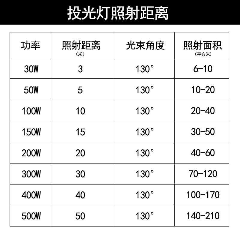 LED50W100w投光灯户外防水广告灯工矿工厂房路灯室外照明超亮射灯 - 图1