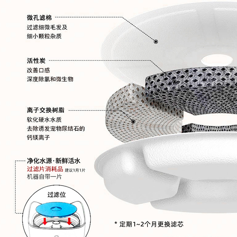 宠旺猫咪饮水机恒温加热自动循环流动静音活水喝水碗宠物智能喂水 - 图1