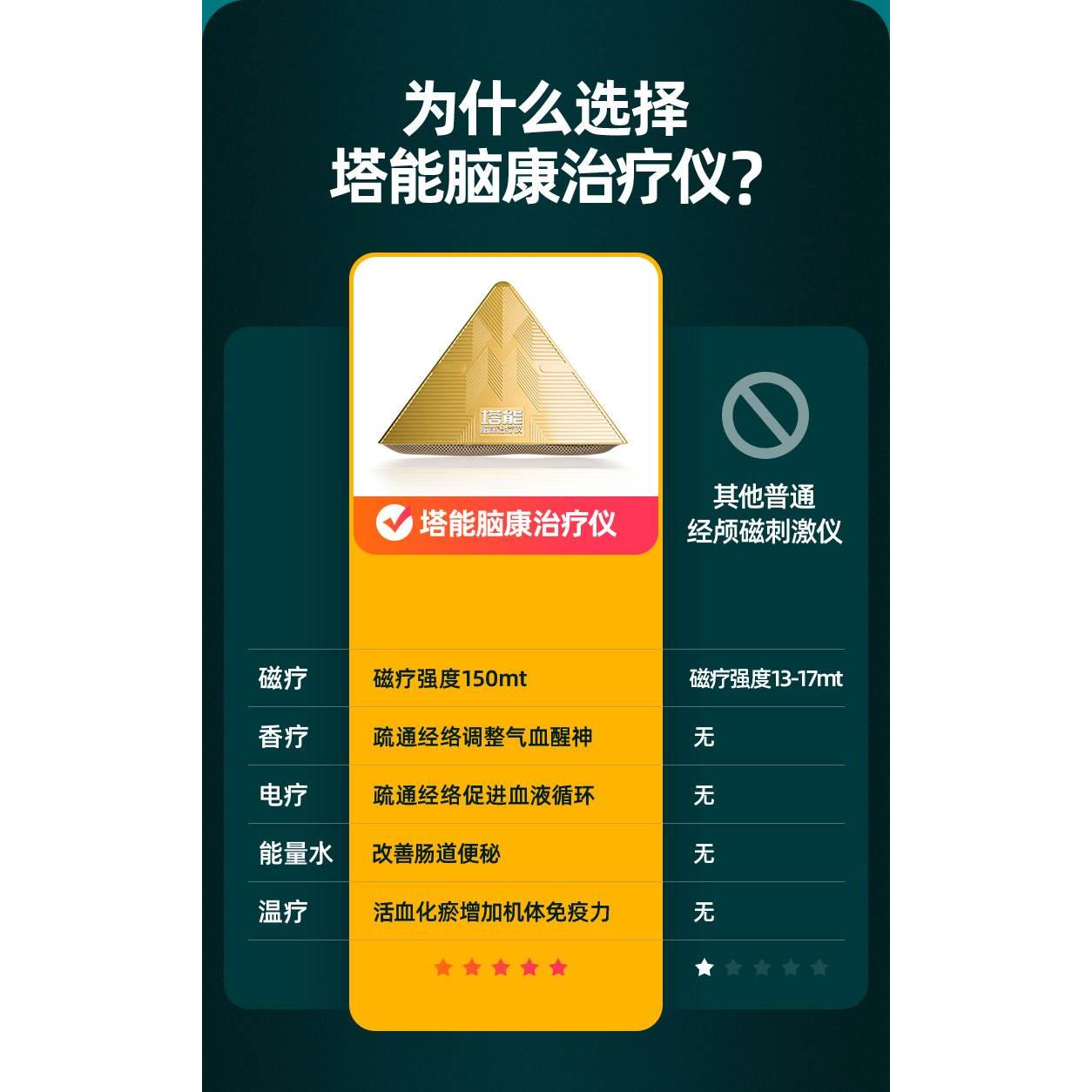 医用经颅磁刺激仪家用脑梗老年痴呆脑萎缩高血压理疗帕金森治疗器 - 图1