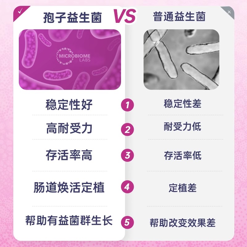 【自营】MBL便M消化肠敏肠痛修护成人1200亿孢子益生菌胶囊