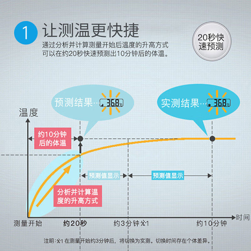 Omron electronic thermometer MC-686