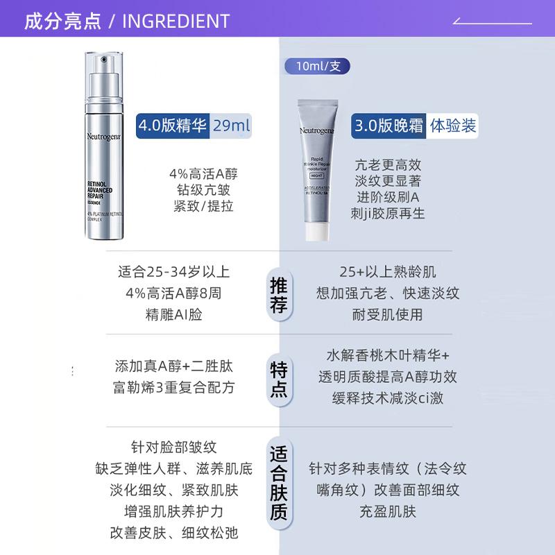 【自营】露得清a醇精华液4.0视黄醇乳液精华30ml+赠品a醇晚霜30ml - 图1