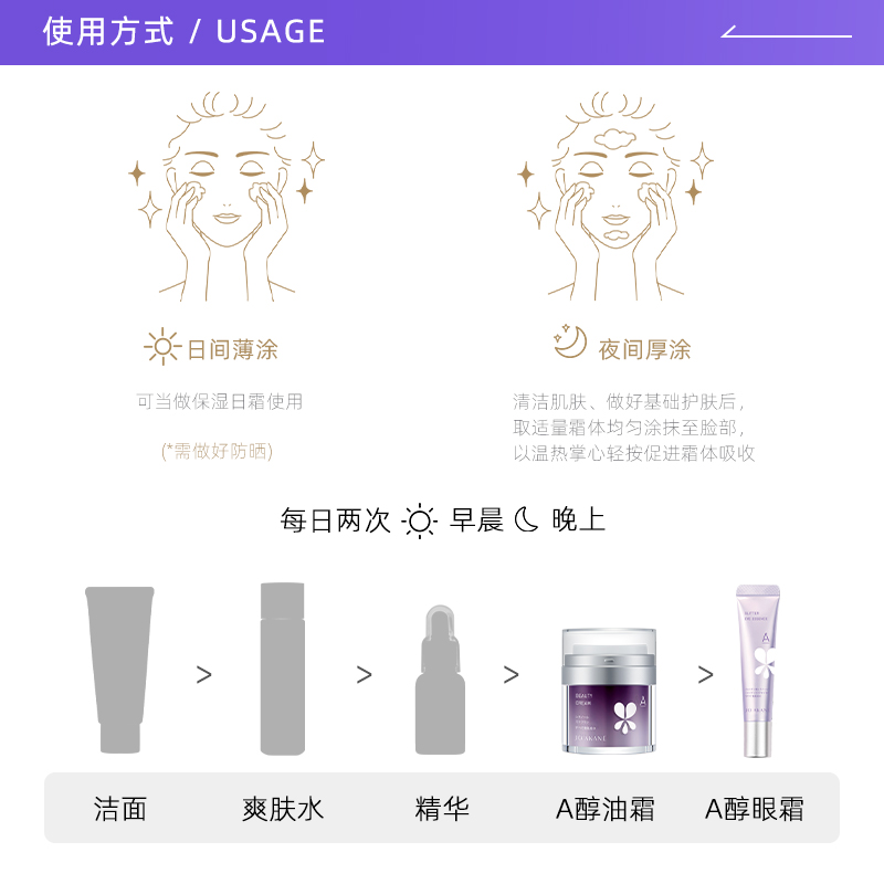 【自营】MKMAKANE百奈子双A醇抗皱淡纹紧致精华油视黄醇面霜60g