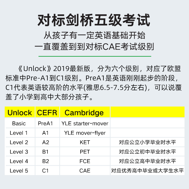 【自营】UNLOCK 剑桥国际少儿英语 Unlock教材 Reading Writing Listening Speaking 1 2 3 4 5阅读写作听力口语 剑桥少儿英语教材 - 图2