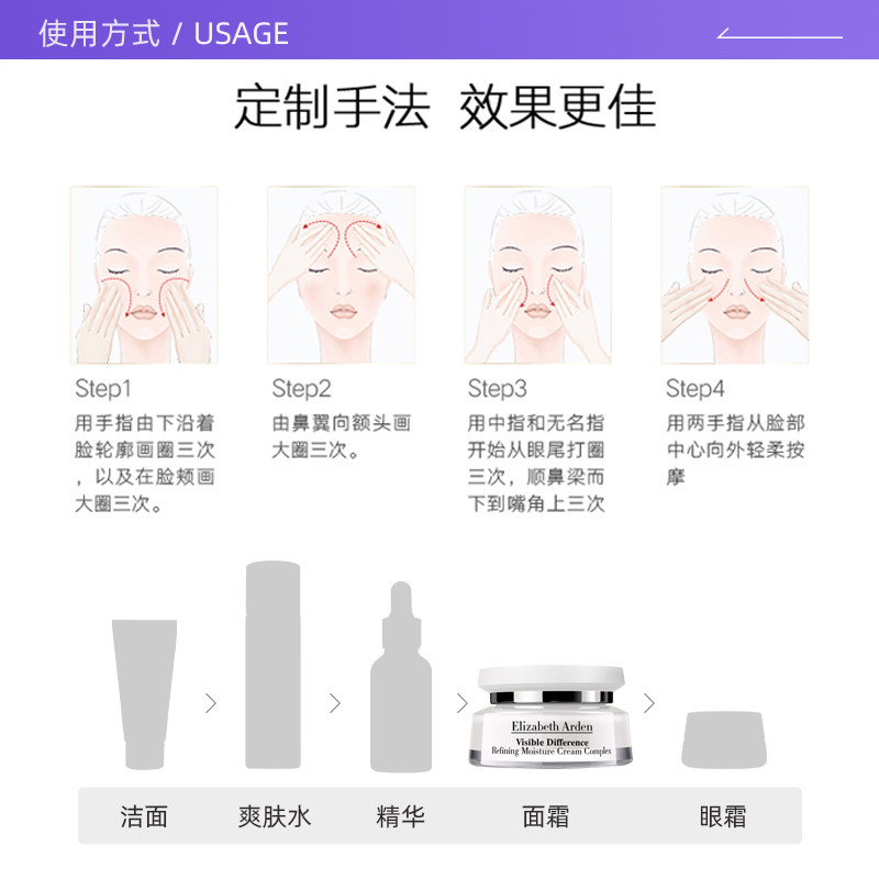 【自营】伊丽莎白雅顿复合霜保湿修护提亮滋润补水 75ml 21天霜 - 图2