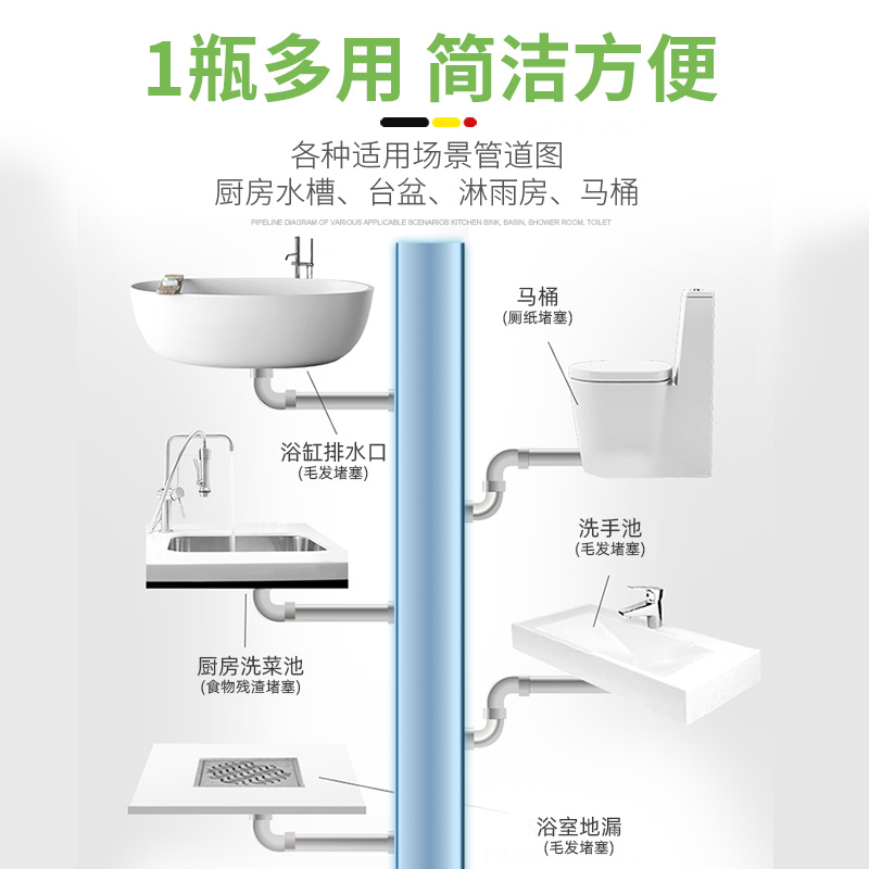 【自营】德国下水管道疏通粉强力溶解剂马桶厕所厨房油污堵塞神器 - 图1