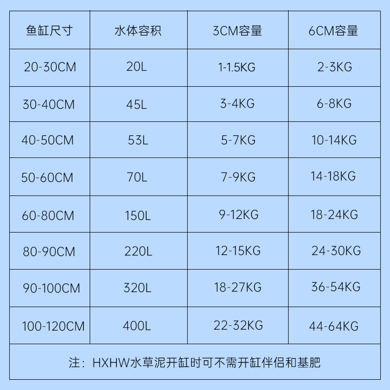 【自营】日本HXHW进口水草泥鱼缸专用生态造景免洗陶粒底砂水藻泥 - 图3