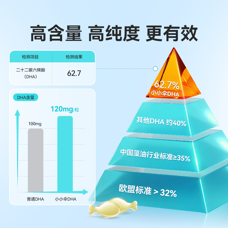 【自营】小小伞有机DHA藻油婴幼儿专用海藻油60粒,淘宝优惠券,粉丝福利购,淘宝优惠卷