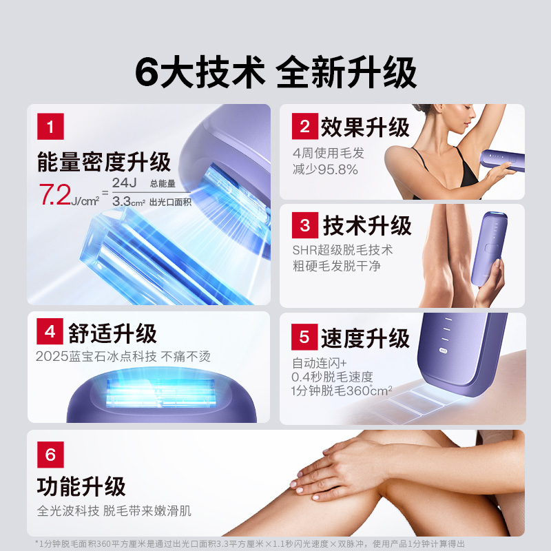 【自营】【全新升级】Ulike蓝宝石冰点脱毛仪Air4唇部腋下腿部女 - 图2