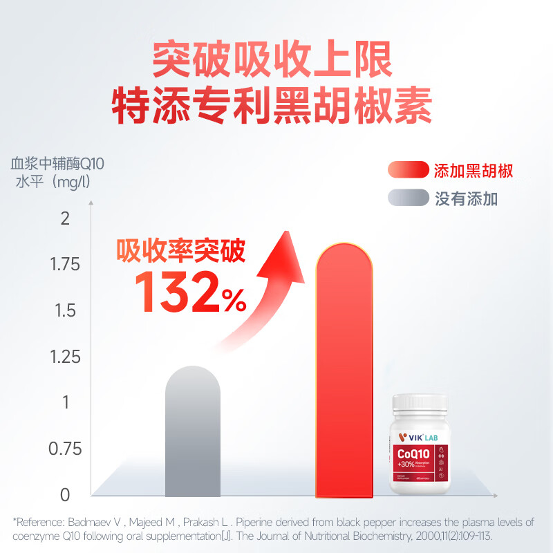 【自营】德国VIKLAB进口辅酶q10备孕高含量氧化型60粒心脏软胶囊 - 图0