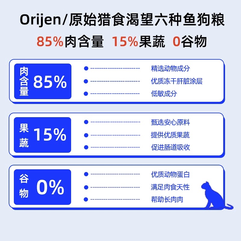 【自营】【临期】Orijen渴望六种鱼狗粮美毛幼成犬无谷犬粮11.4kg-图1