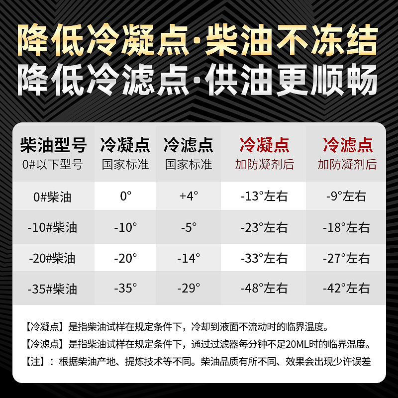 【自营】德国进口HB柴油防凝剂降凝剂抗凝剂冬季柴油防冻添加剂4L-图0