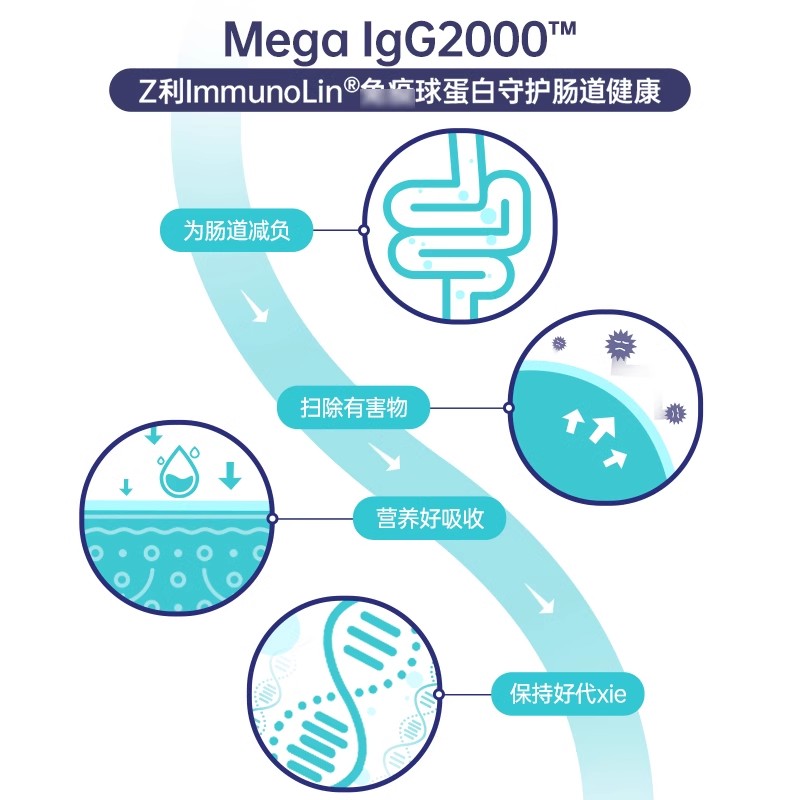 【自营】MBL提升自护力成人儿童口服球蛋白 应对换季术后恢复 - 图0