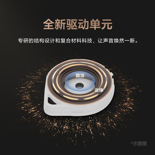【自营】Sony/索尼WF-1000XM6真无线运动蓝牙耳机入耳式降噪豆xm6 - 图2