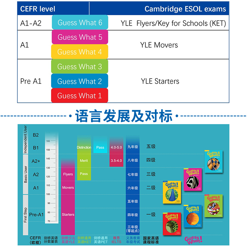 【自营】Guess What 奇趣少儿英语 guesswhat 1 2 3 4 5 6级 guesswhat教材 剑桥少儿教材 剑桥国际少儿英语 中小学生英语教材 - 图2