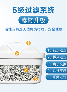 德国watus滤芯适用于碧然德水壶
