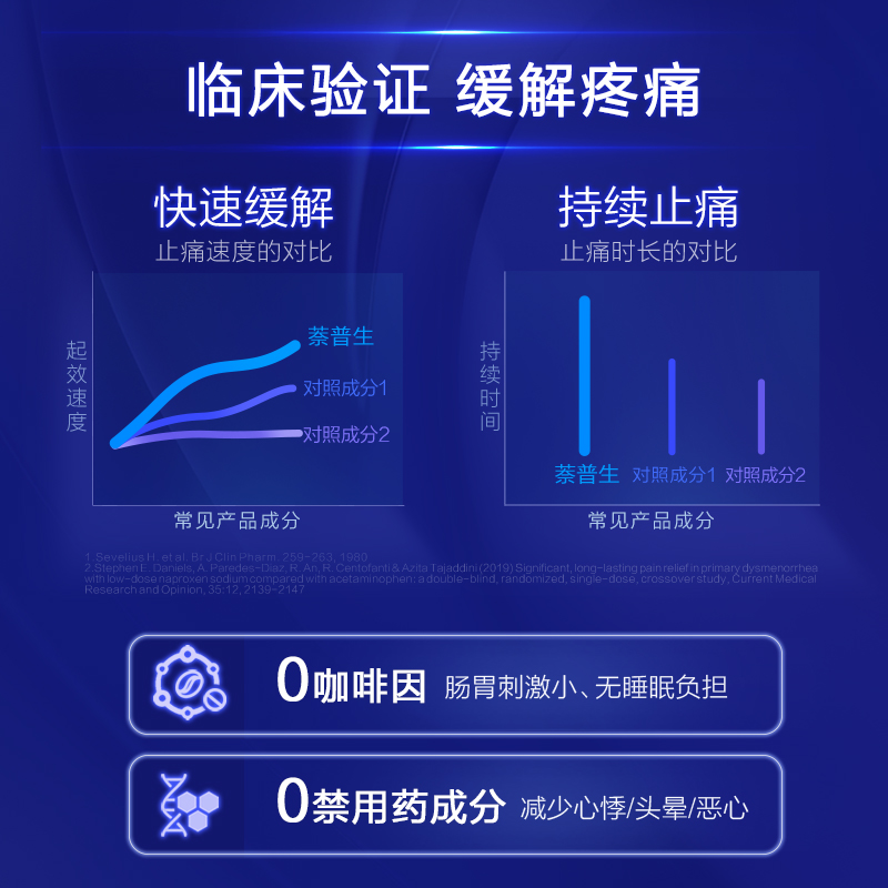 【自营】会员专享Naprogesic拜耳Bayer痛经小蓝片止痛萘普生-图2