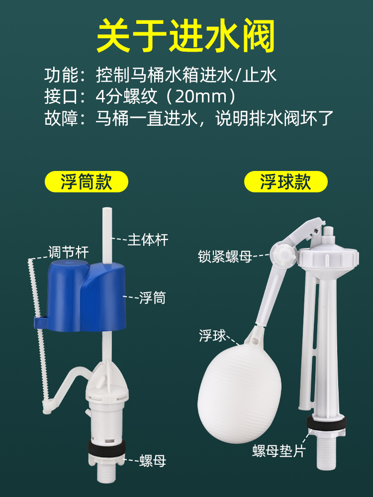 老式马桶冲水箱配件排水进水阀分体抽水坐便器浮球按钮大全套通用 - 图2