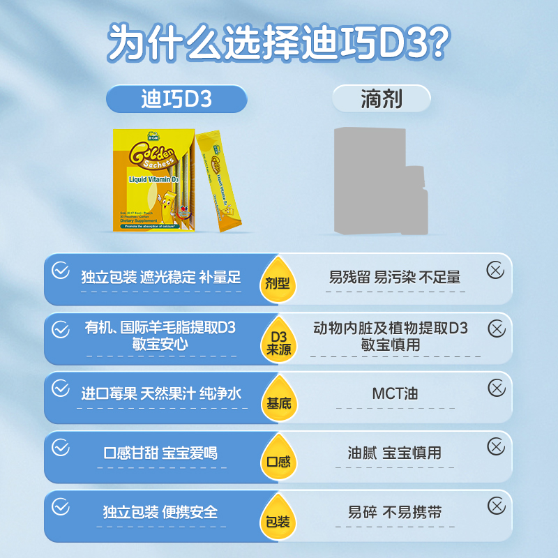 dcal迪巧儿童维生素婴幼儿宝宝液体VD3维生素d400iu效期至25年7月