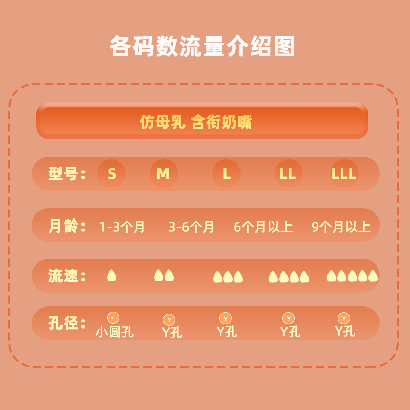 适配贝亲奶嘴三代奶瓶硅胶宽口径重力球吸管配件M/L号6/9个月以上 - 图3