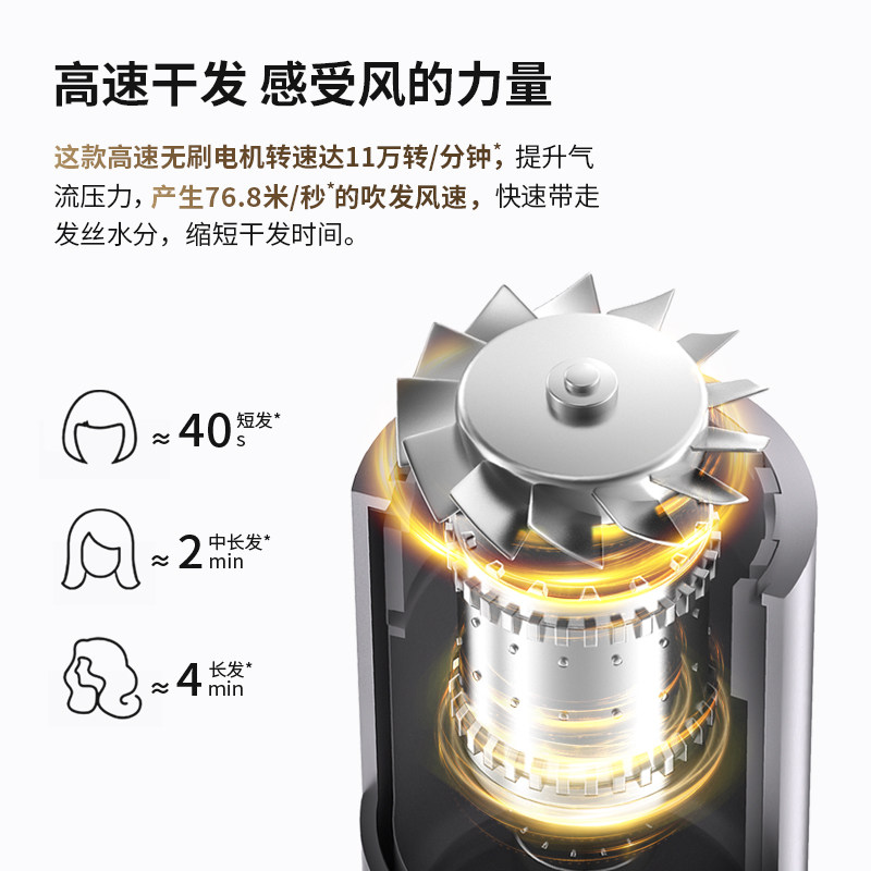 Yours/永日吹风机家用高速11万转速干电吹风机大功率吹风筒干发器,淘宝优惠券,粉丝福利购,淘宝优惠卷