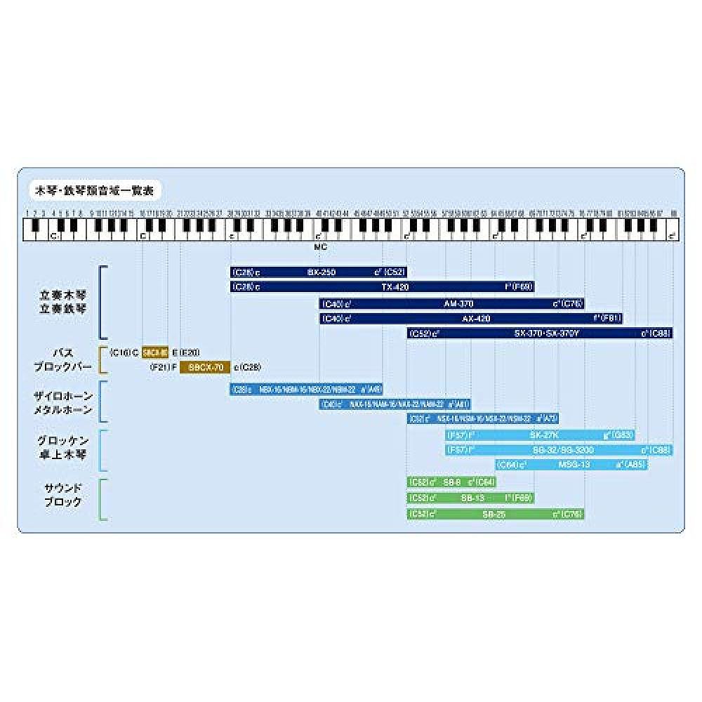 【日本直邮】SUZUKI奥尔夫乐器音砖Sound Block 13音套装 - 图2