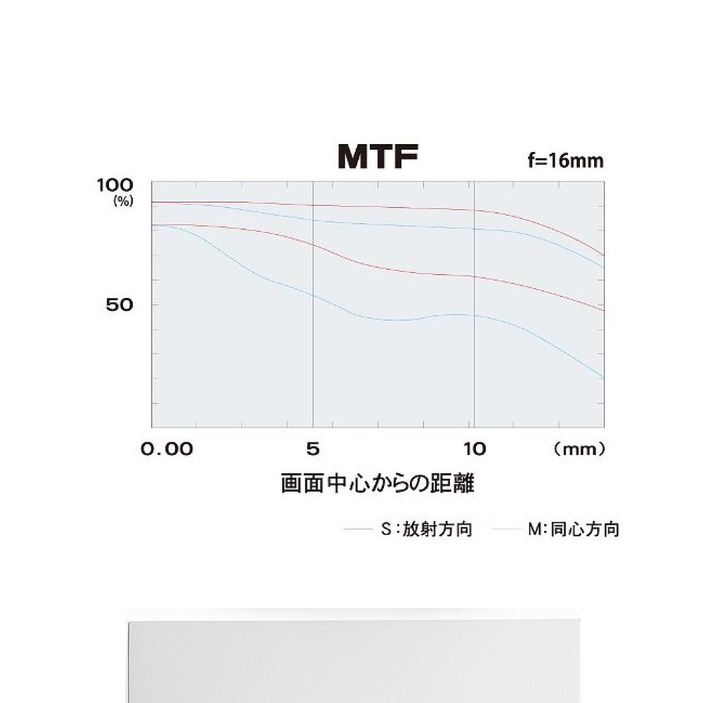 【日本直邮】Tokina图丽 佳能用广角变焦镜11-16mm F2.8 (IF) - 图3