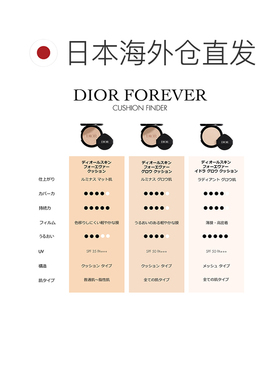 日本直邮Dior迪奥气垫替换芯13gSPF50PA+++#0.5N柔润正品