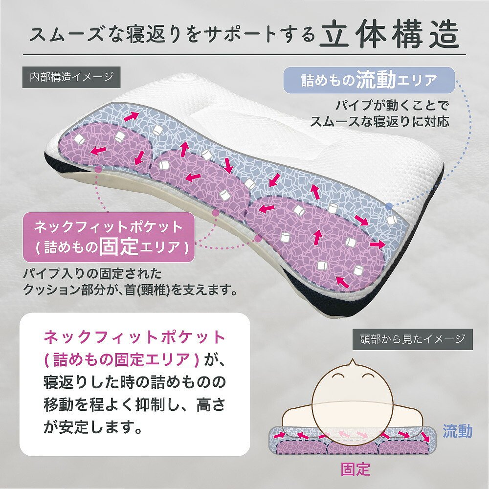 日本直邮doctor choice 枕头 可洗 日本制造 高度可调节 治打鼾 - 图2