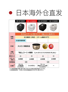 日本直邮日立 电饭煲 5.5合 压力蒸汽 RZ-V100EM W 白色