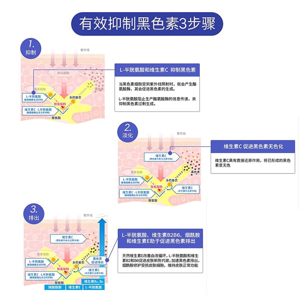 日本直邮三共TRANSINO传皙诺美白丸全身美白淡斑防晒祛黑全身 - 图3