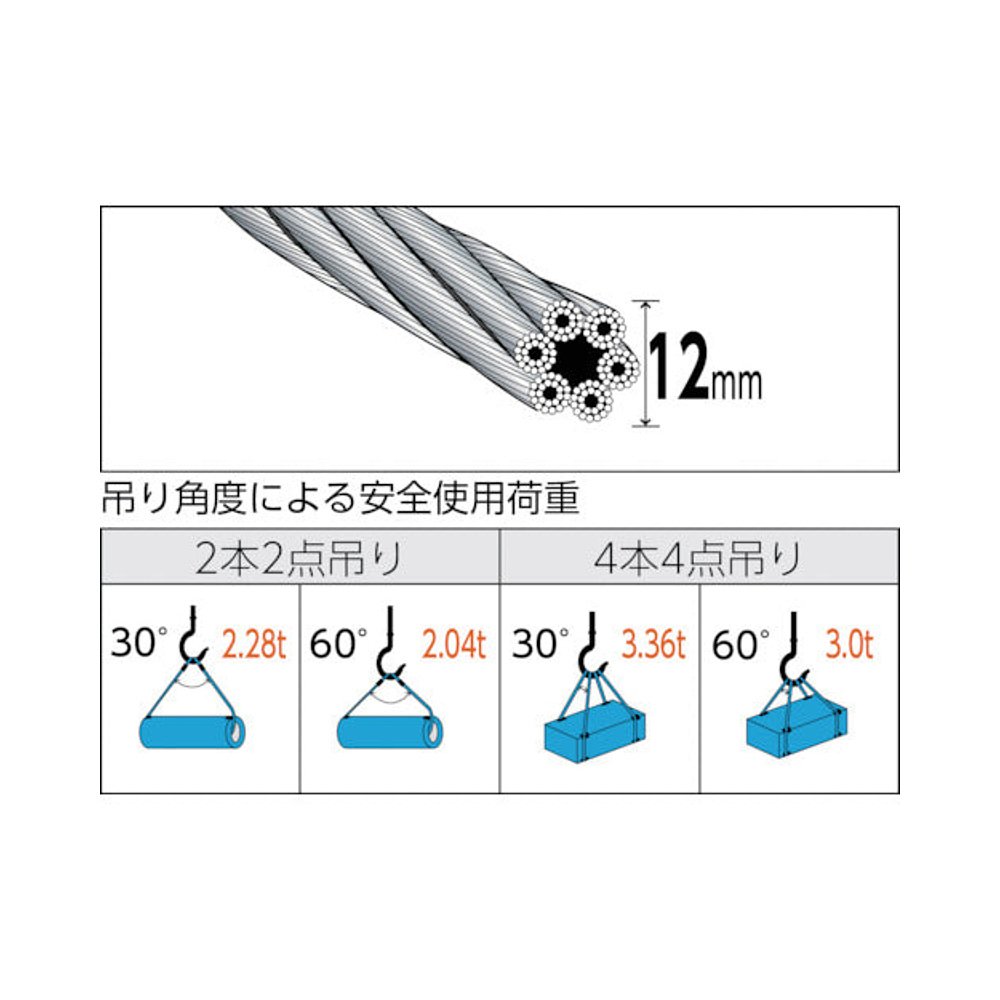 日本直邮TRUSCO钢丝绳吊索具TWD-12S4-图0