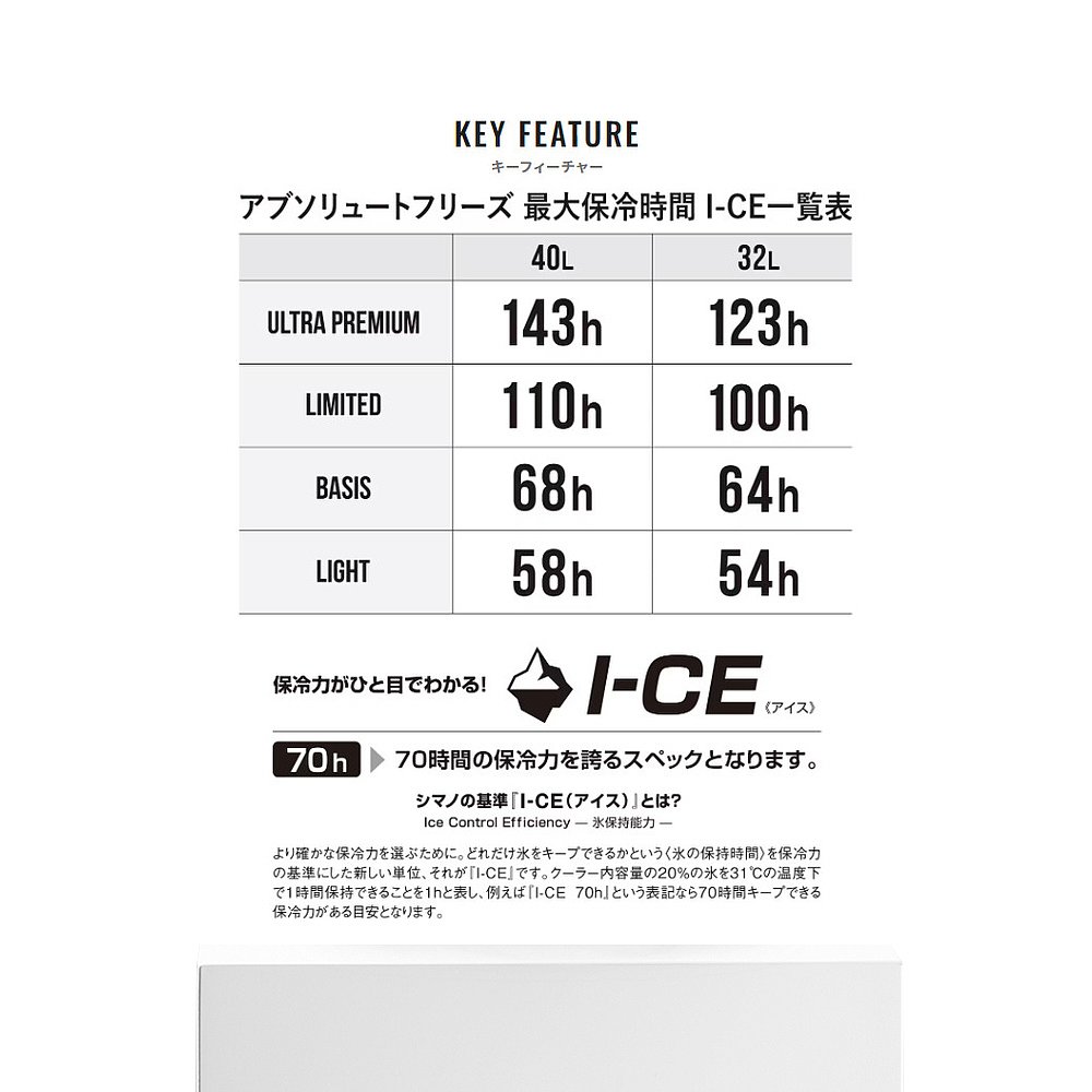 日本直邮Shimano 冷却箱 Absolute Freeze Light 32L 纯 NB 432W - 图3