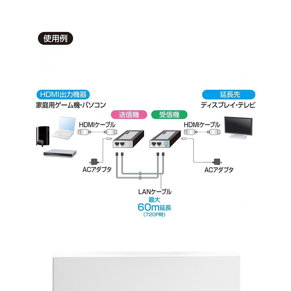 【日本直邮】SANWASUPPLY HDMI讯号延伸器40m720p可扩展到60mVGA- - 图3