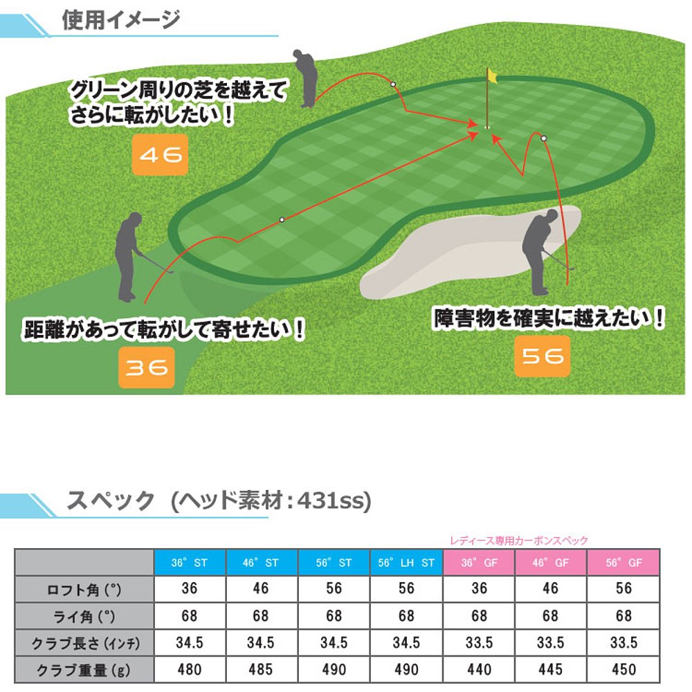 日本直邮Lynx Golf Victory Navigation NV-X Chipper 女士规则合 - 图2