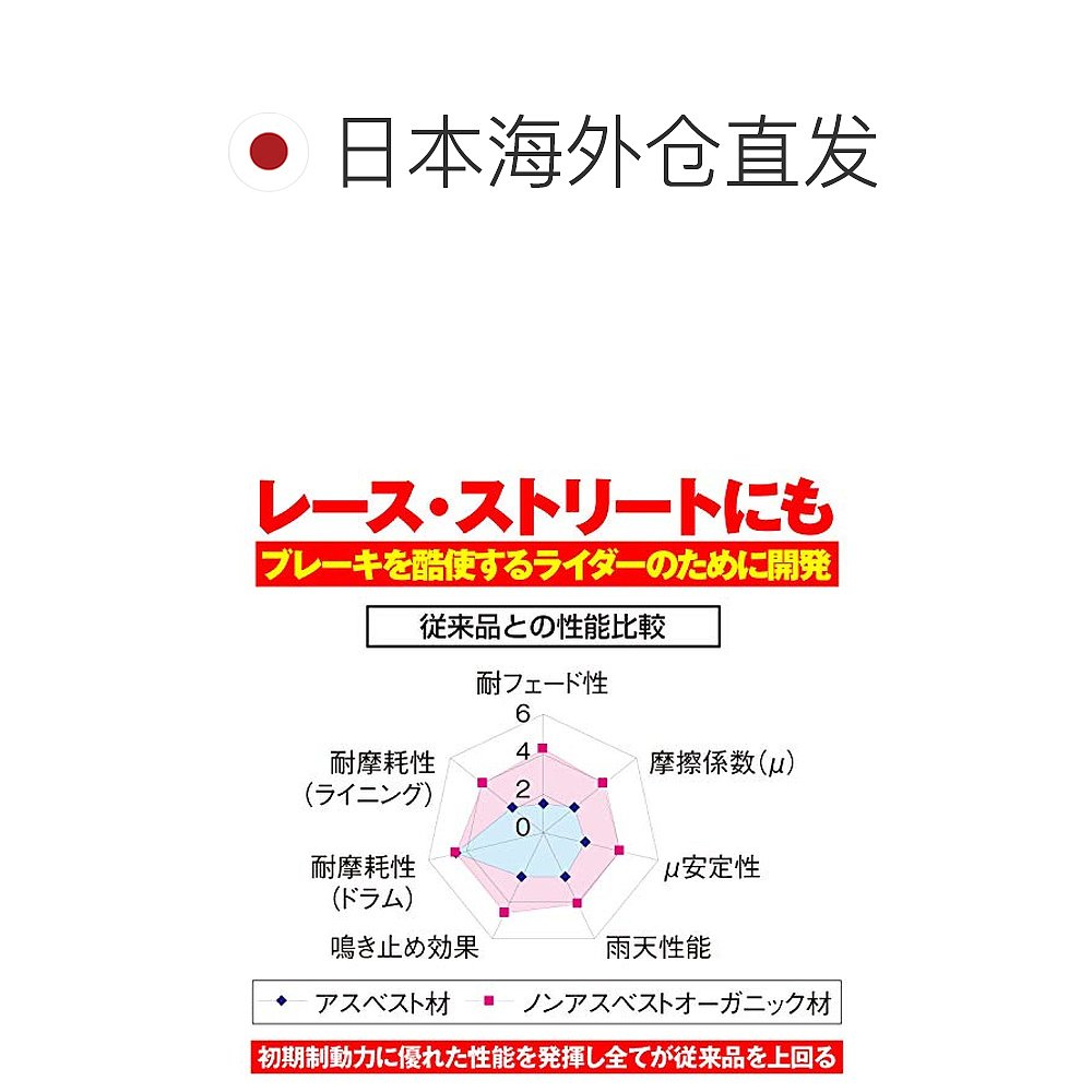 【日本直邮】DAYTONA配件零件工具五金专业刹车闸SR专用闸60165-图1